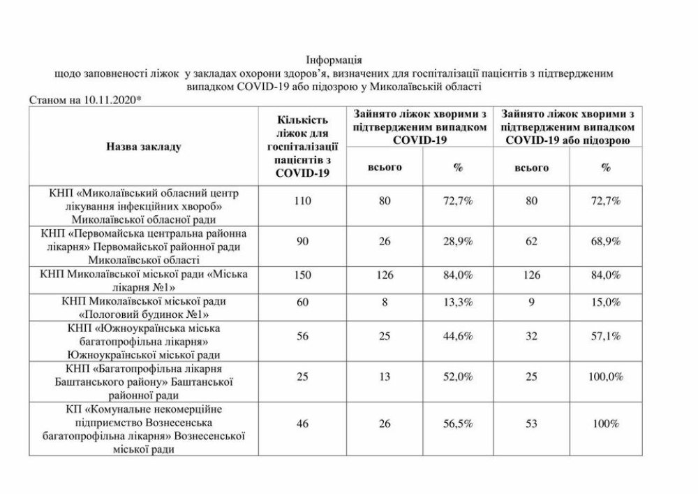 На Николаевщине превышены два эпидпоказателя На Николаевщине превышены два эпидпоказателя