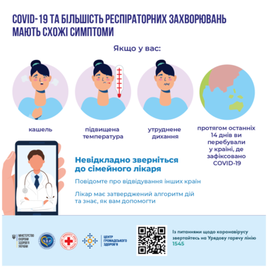 Как уберечься от коронавируса