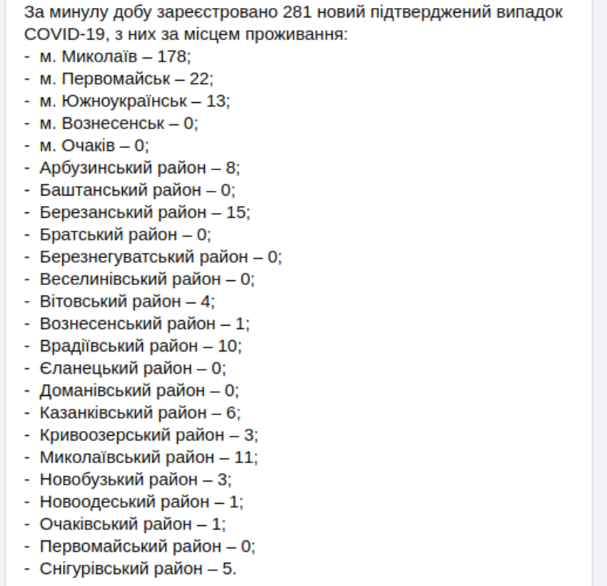 Статистика заболевших коронавирусом по районам Николаевской области