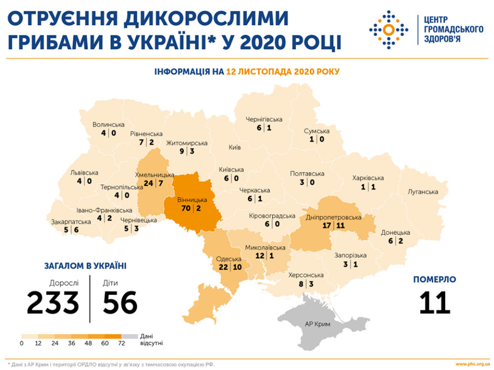 Количество отравившихся грибами