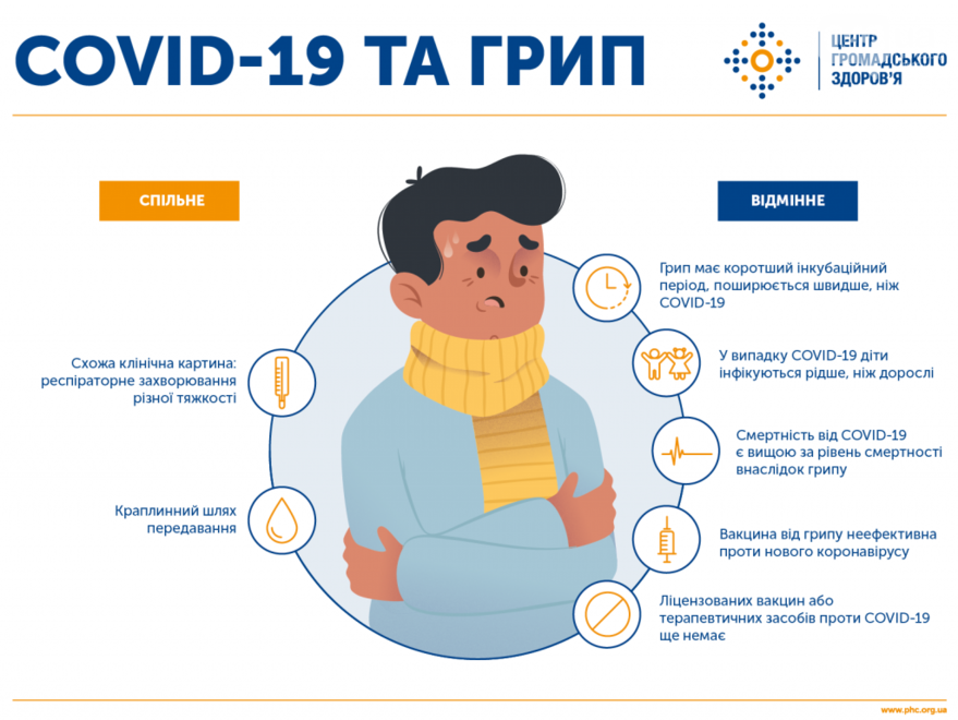 За сутки на Николаевщине никто не выздоровел от коронавируса, а заболело около 300 жителей области