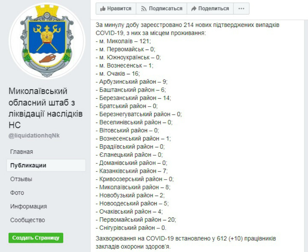 Статистика по коронавирусу в Николаевской области Статистика по коронавирусу в Николаевской области