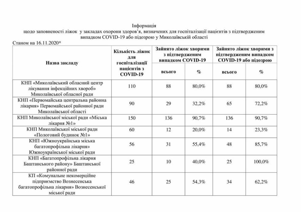 Ока количество мест