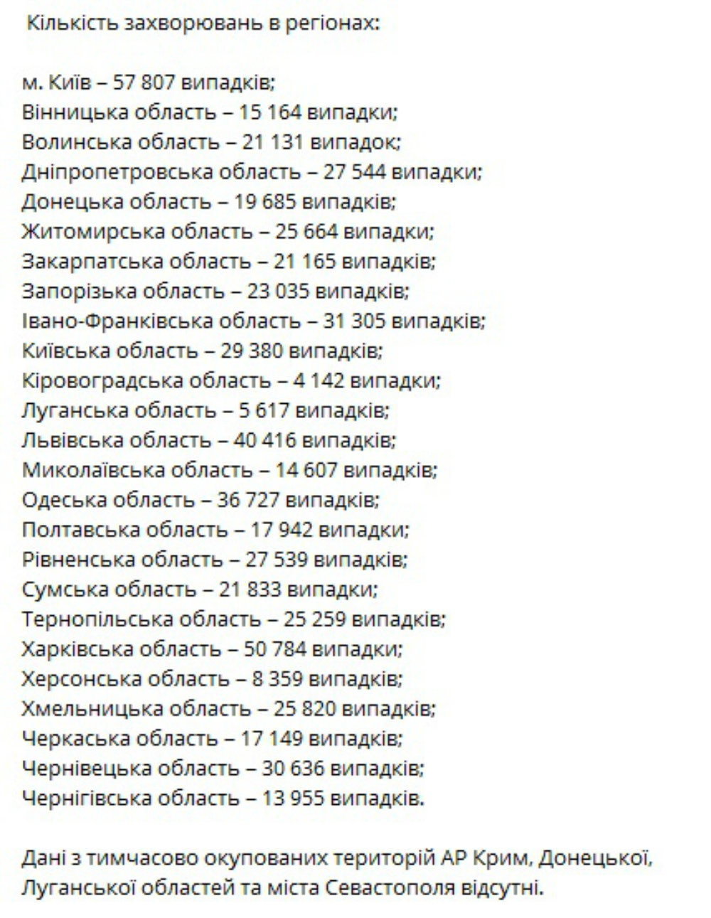 В Украине новый рекорд по заболевшим коронавирусом, Статистика по коронавирусу в Украине Статистика по коронавирусу в Украине