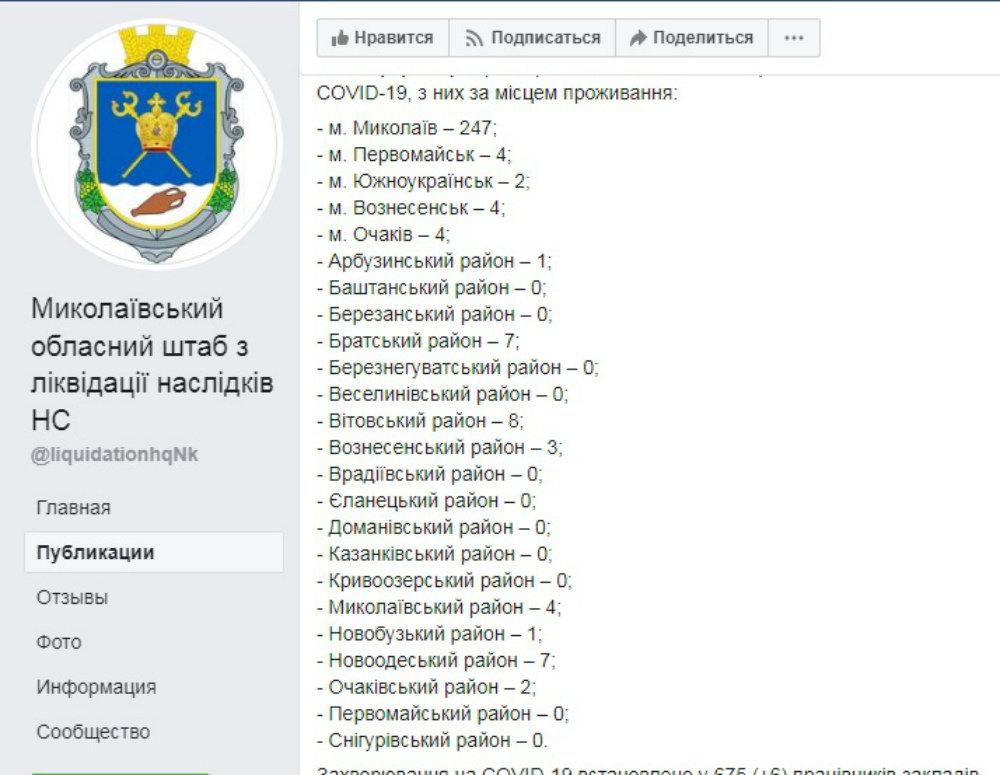 Коронавирус на Николаевщине Коронавирус на Николаевщине