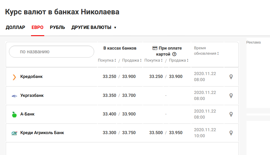 Курс доллара в банках владивостока на сегодня