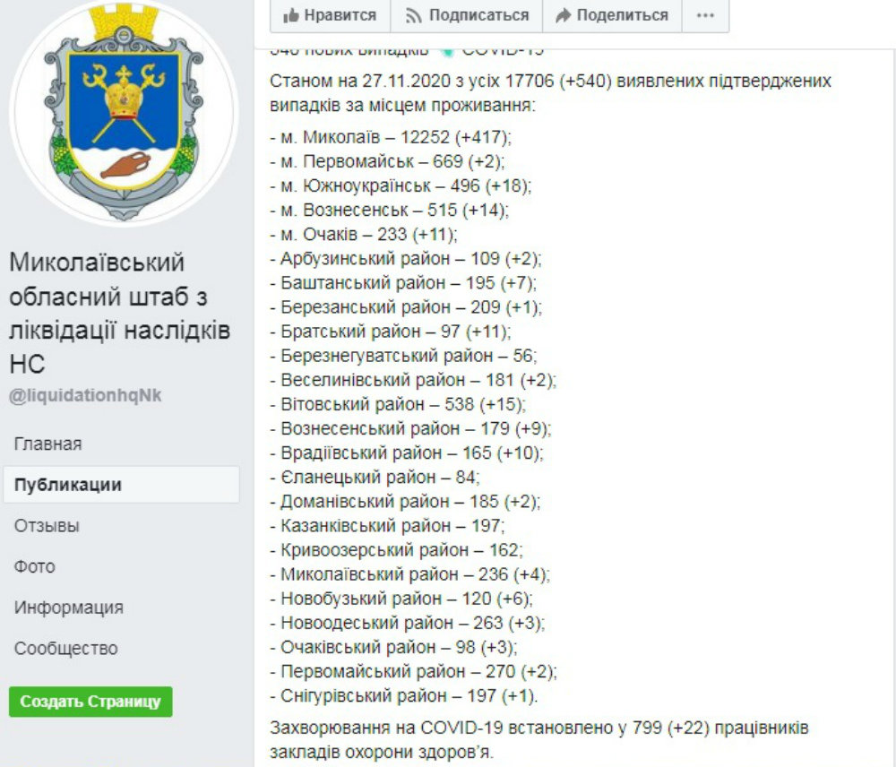 Статистика по коронавирусу на Николаевщине Статистика по коронавирусу на Николаевщине