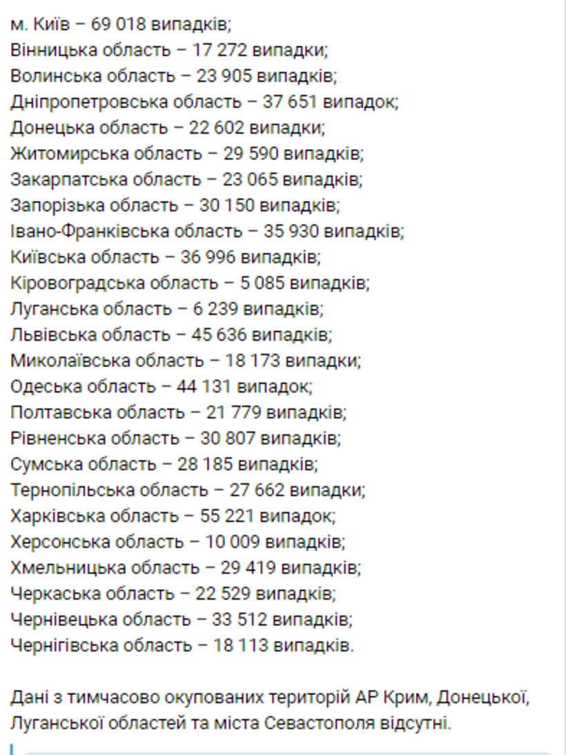 Статистика коронавируса в Украине по регионам