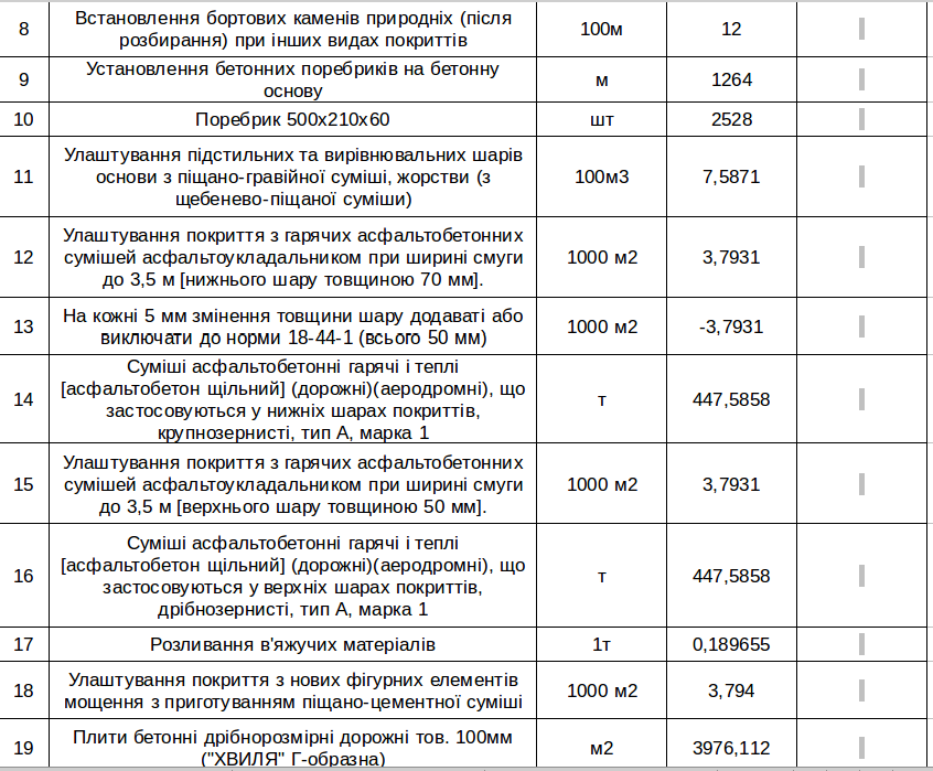 ремонт дорог в Николаеве