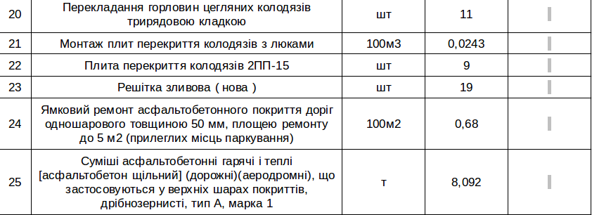 ремонт дорог в Николаеве