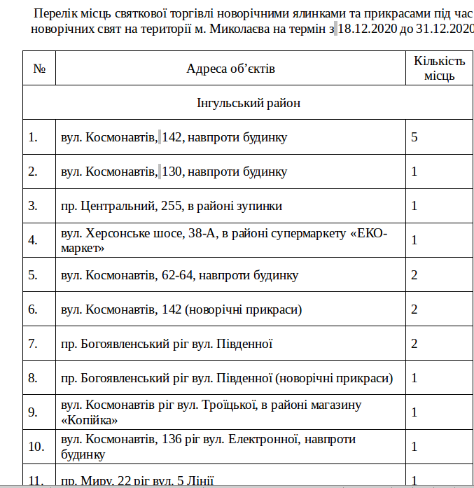 продажа Елок в Николаеве