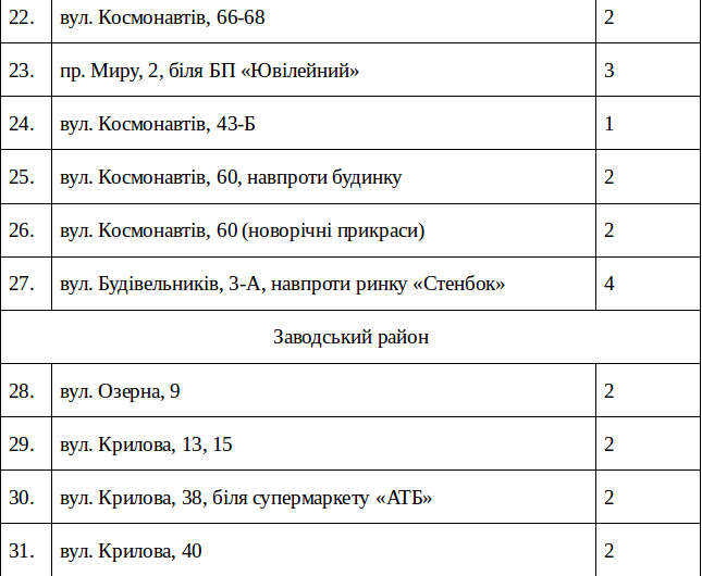 продажа Елок в Николаеве