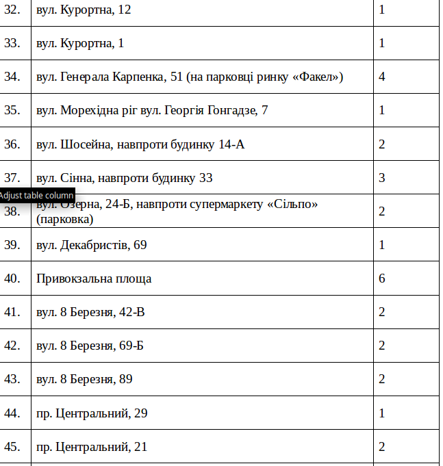 продажа Елок в Николаеве