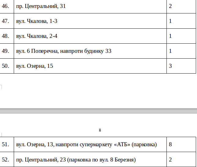 продажа Елок в Николаеве