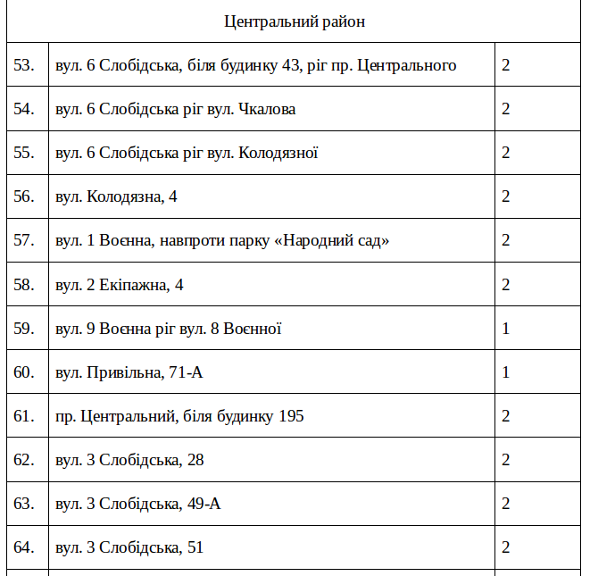 продажа Елок в Николаеве