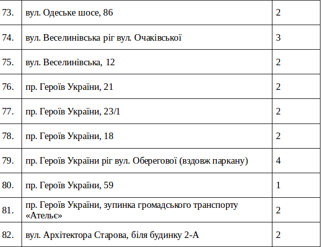 продажа Елок в Николаеве