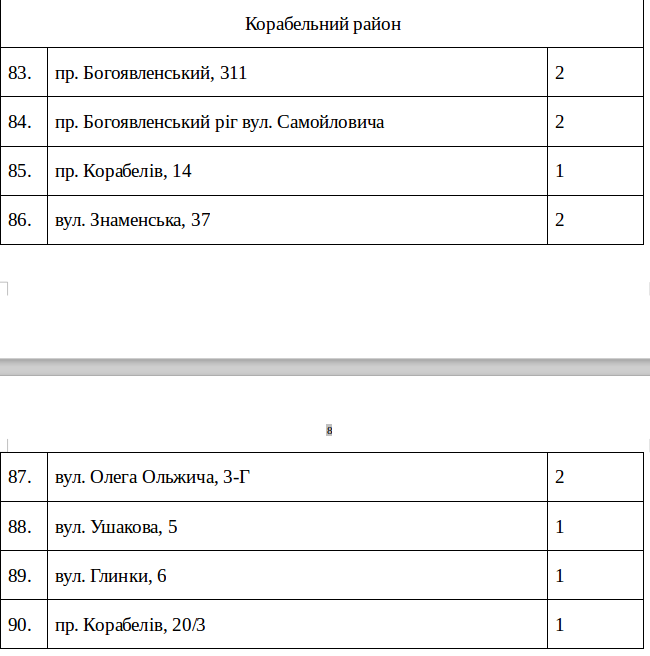 продажа Елок в Николаеве