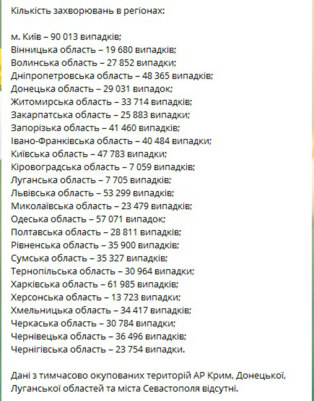 Статистика по коронавирусу в Украине Статистика по коронавирусу в Украине