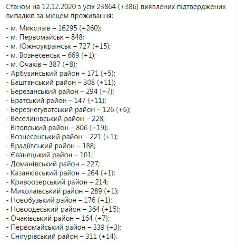 Коронавирус в Николаеве