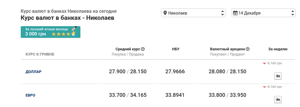 Национальный банк Украины установил официальный курс