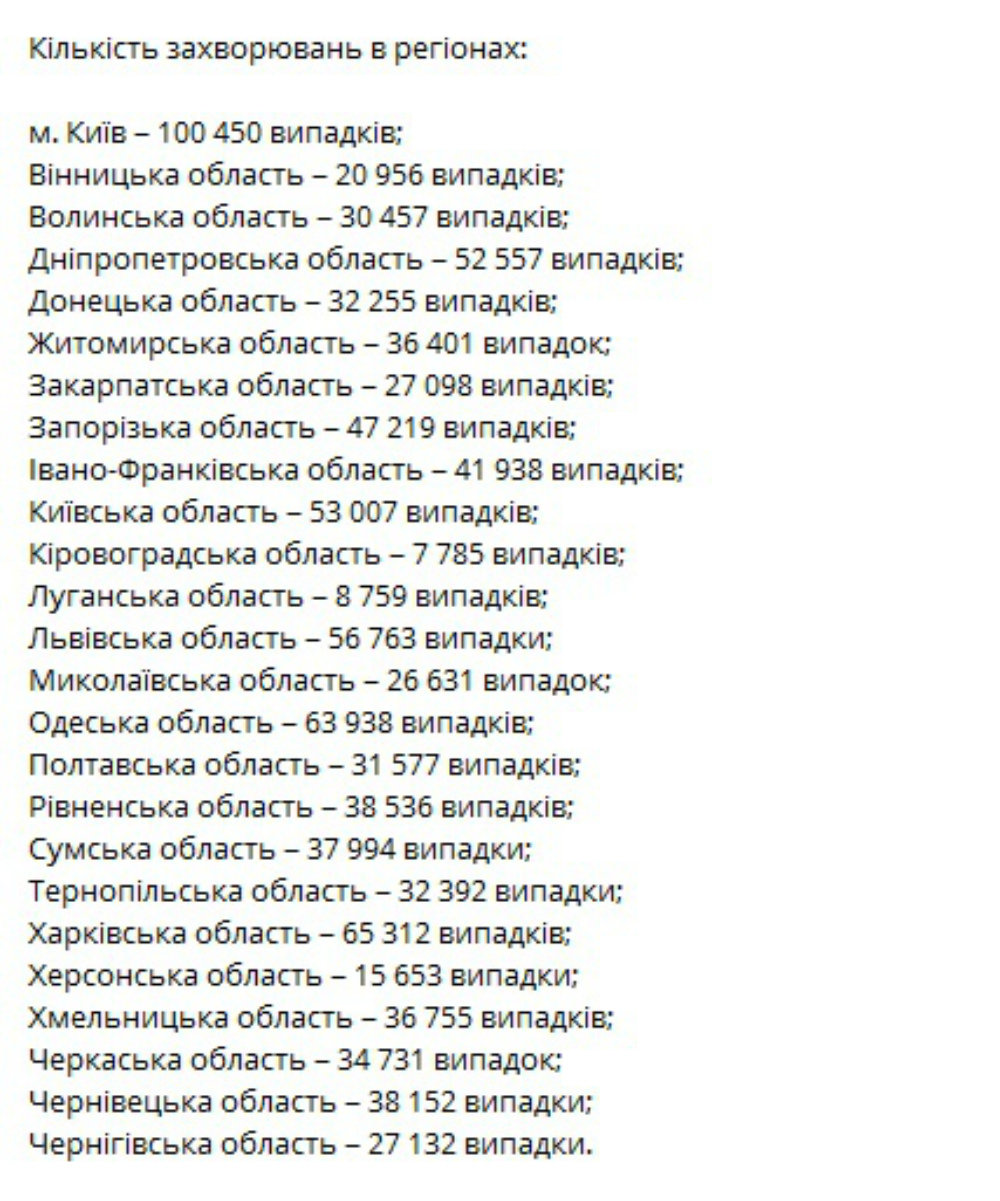 Статистика по коронавирусу в Украине, Коронавирус в Украине Коронавирус в Украине