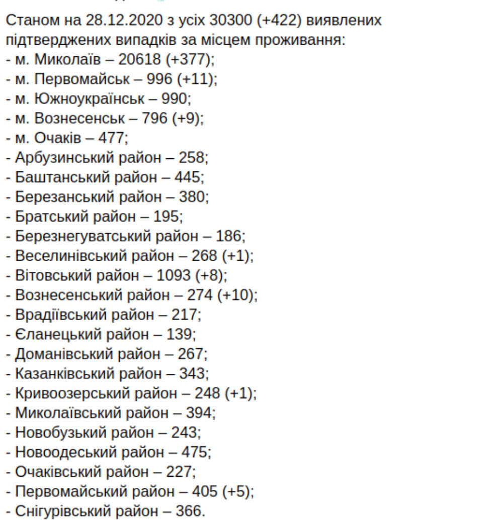 Ни одного выздоровевшего и восемь умерших: статистика по коронавирусу