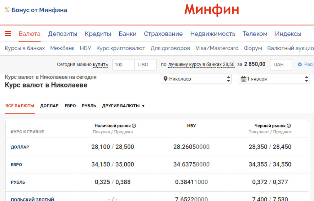 Курс доллара на сегодня в банках самары. Сколько стоит валюта эфир. ИК банк курс валют. Курс в банках Иваново. Курс валют в Омске на сегодня в банках Омска.