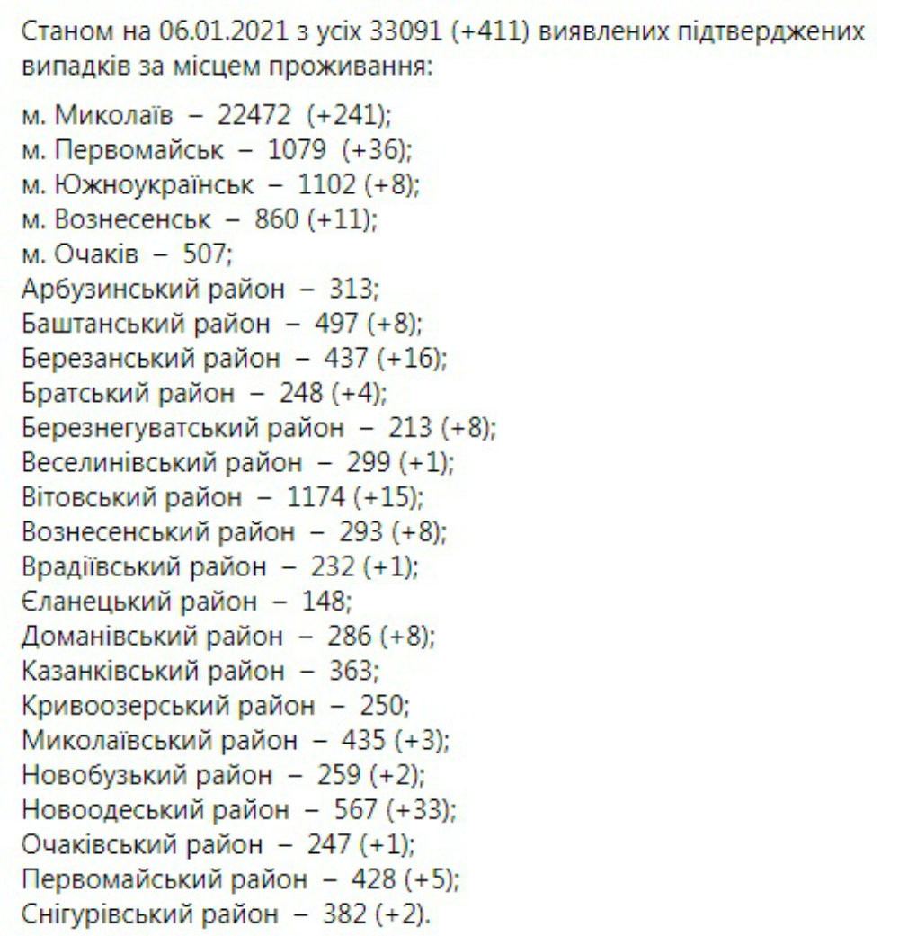 Коронавирус в Николаевской области