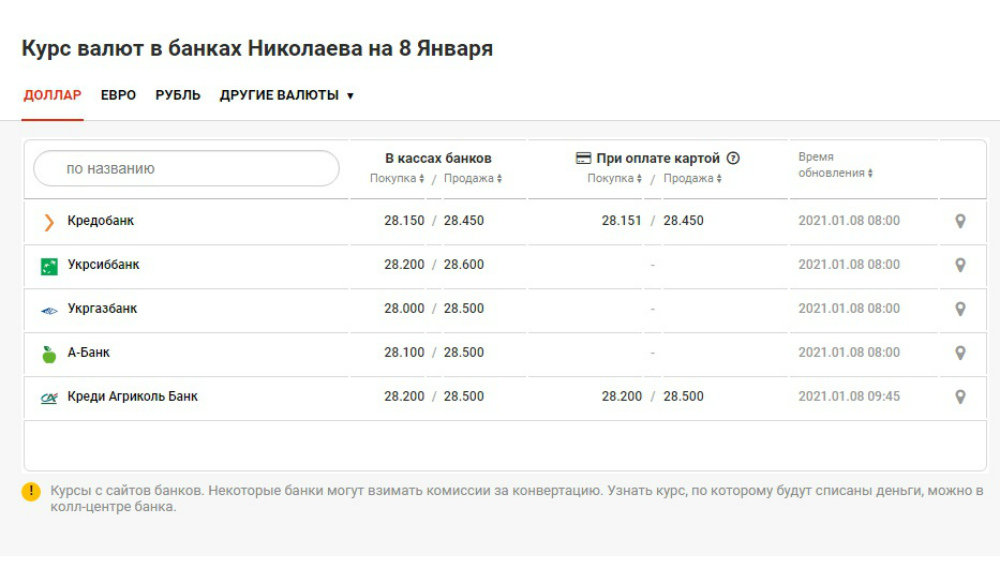 Доллар в фора банке на сегодня. Курса валюты на 30.07.2021. 1100 Евро в рублях. Курс валют венец банк 19.07.2021. АКИБАНК курс доллара.