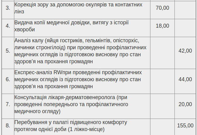 В Николаеве появился перечень платных услуг для горбольницы №4, фото-3