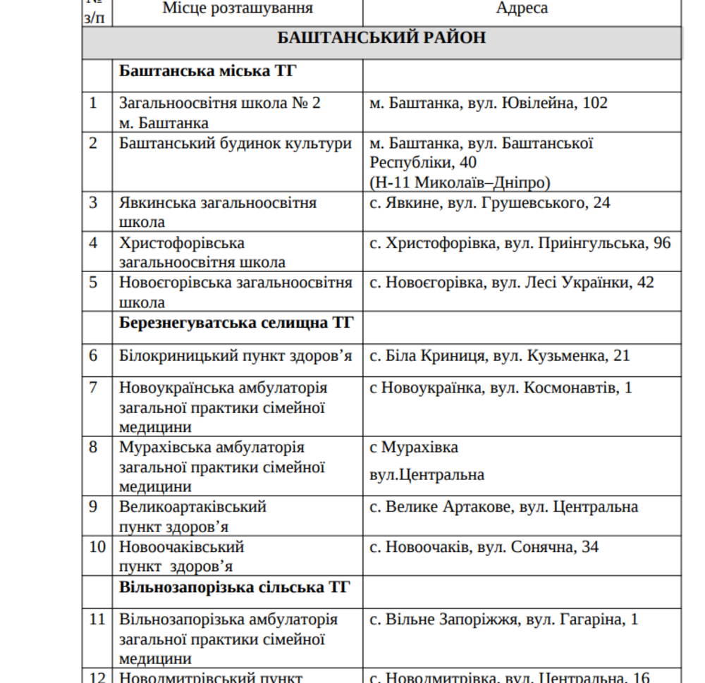 Списки пунктов обогрева