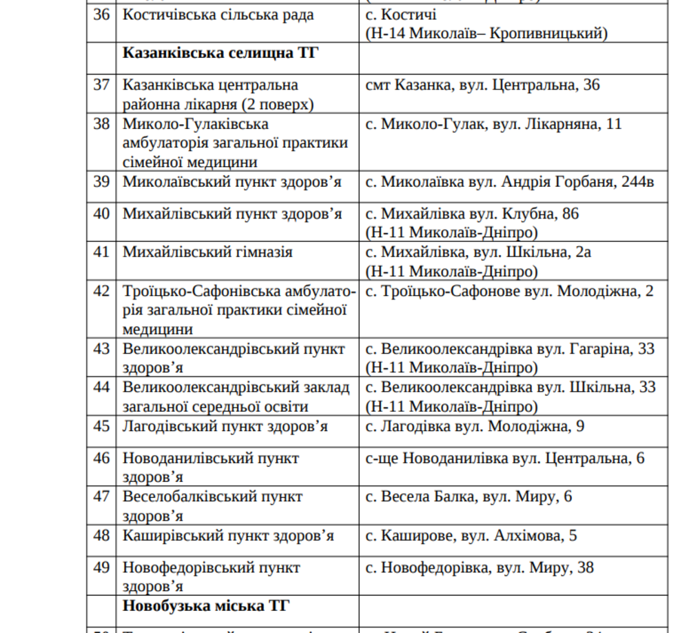 Списки пунктов обогрева