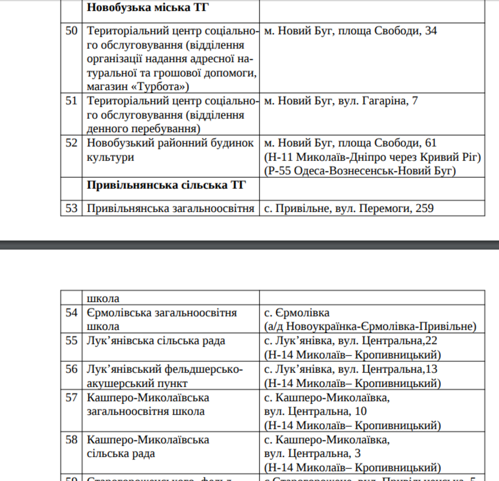 Списки пунктов обогрева