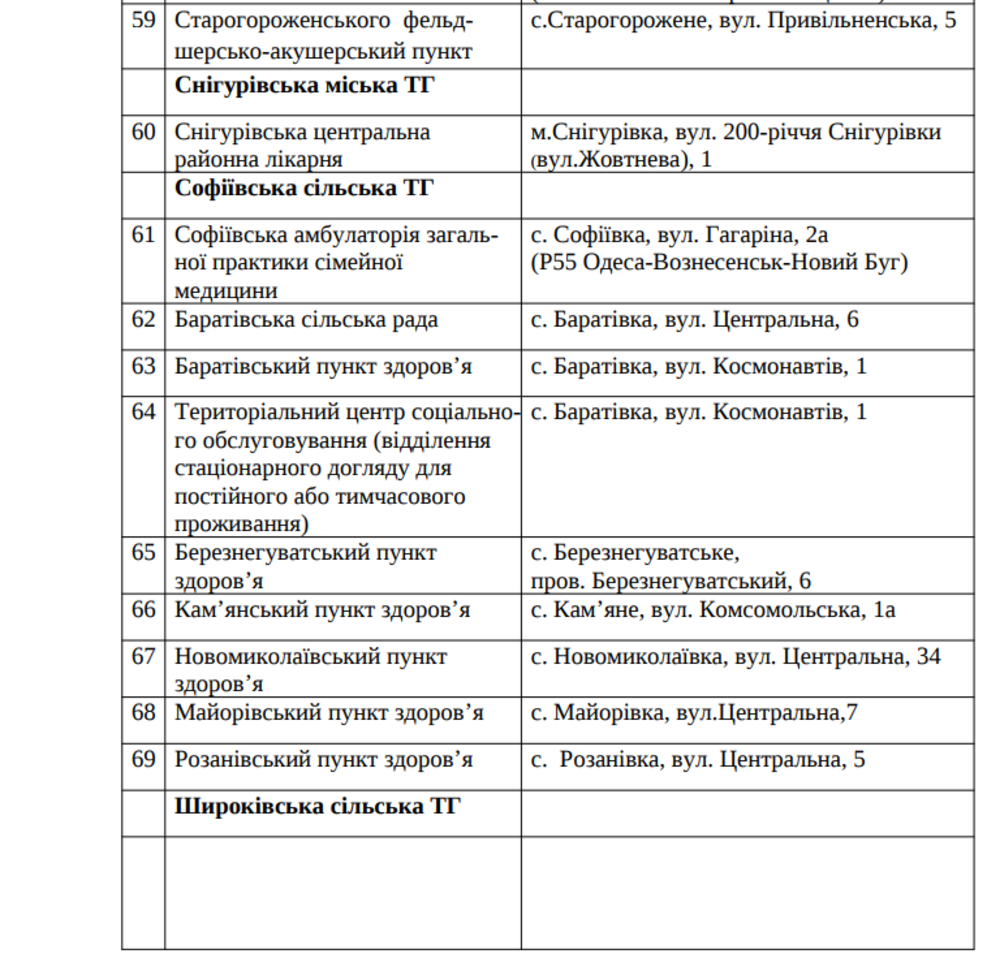 Списки пунктов обогрева