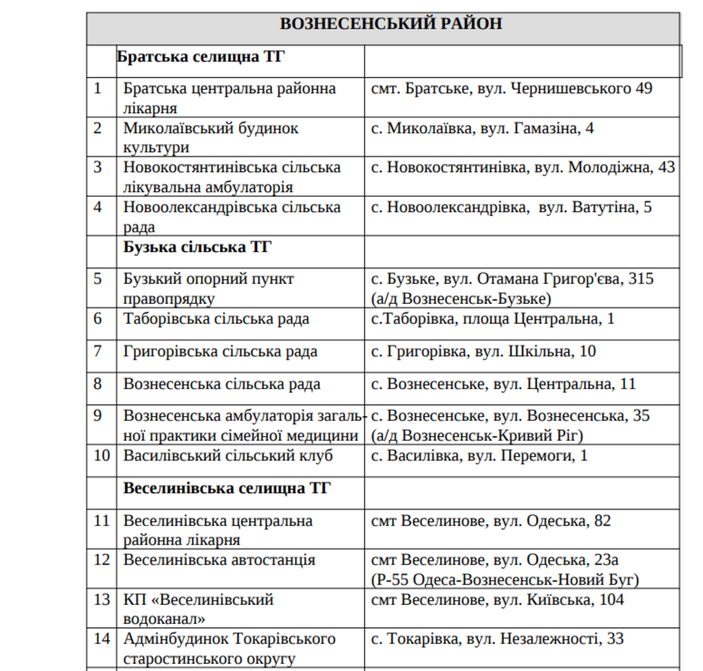 Списки пунктов обогрева