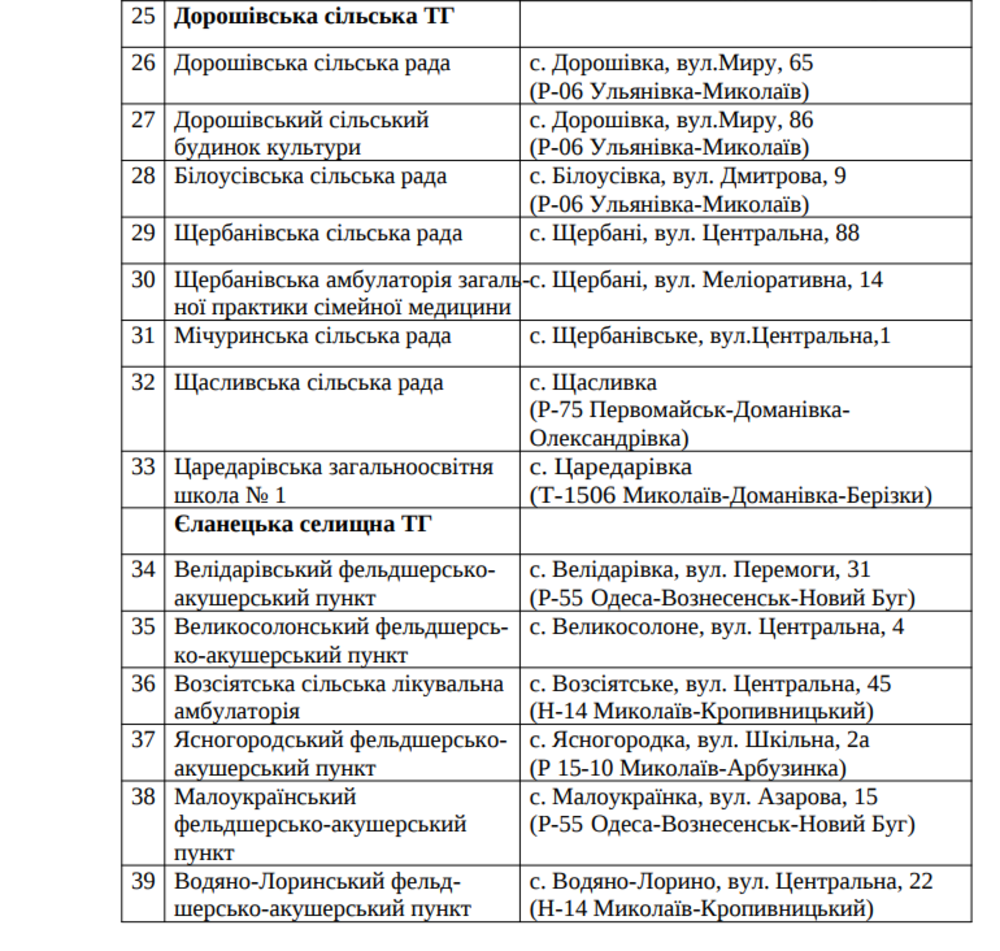 Списки пунктов обогрева