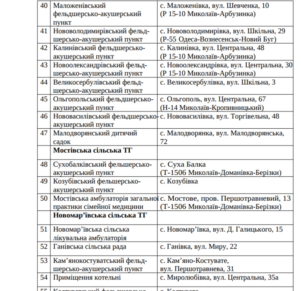 Списки пунктов обогрева