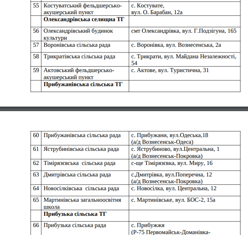 Списки пунктов обогрева