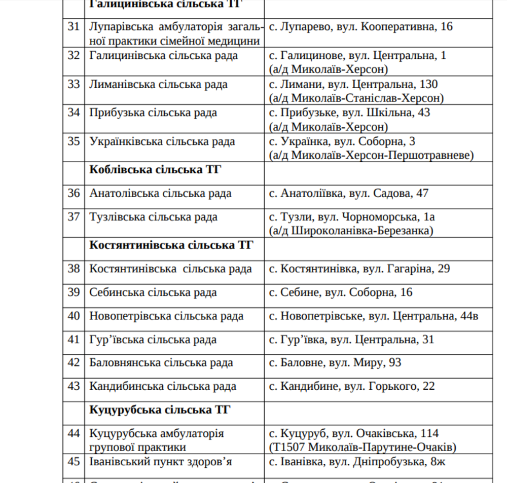 Списки пунктов обогрева