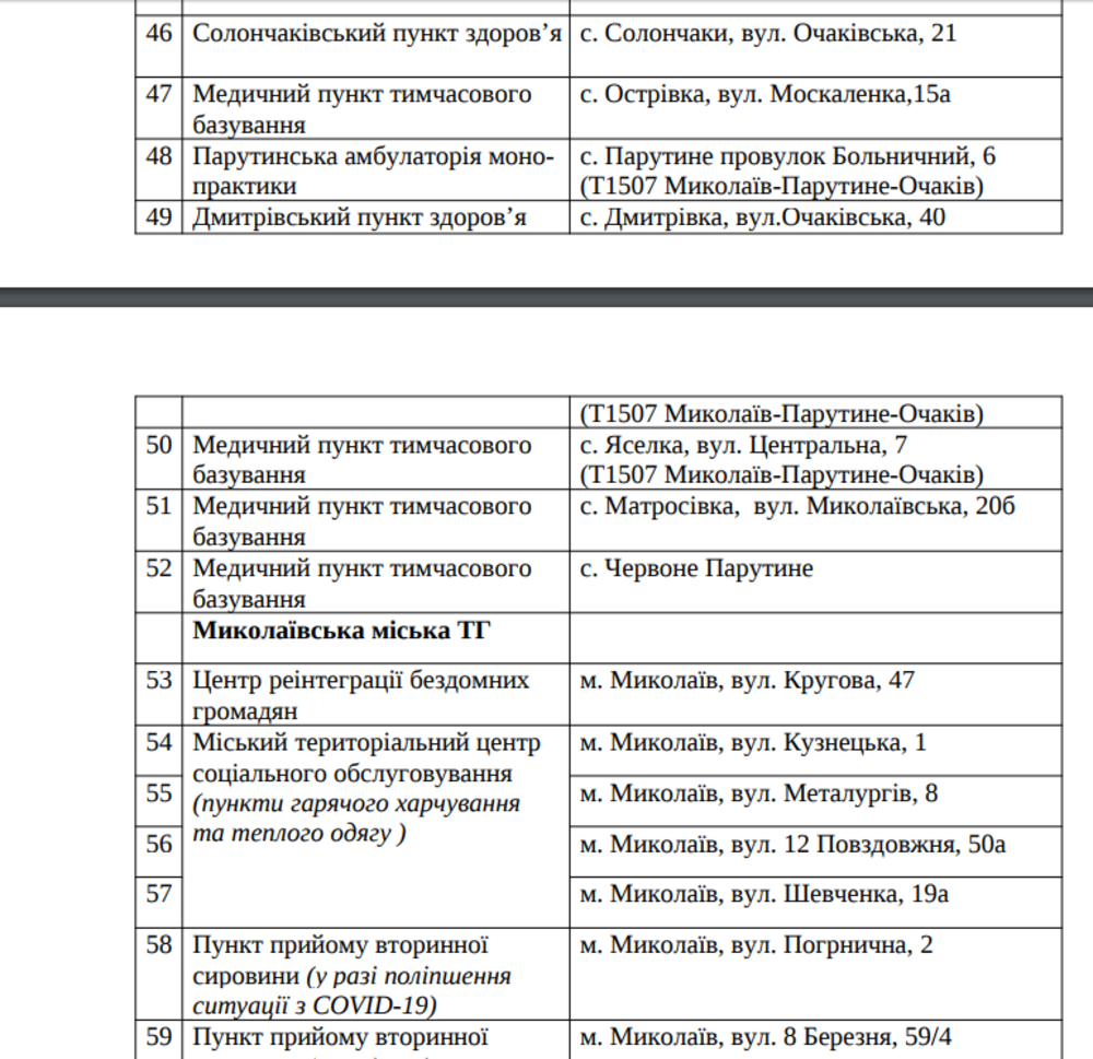 Списки пунктов обогрева