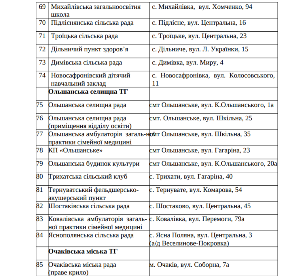 Списки пунктов обогрева