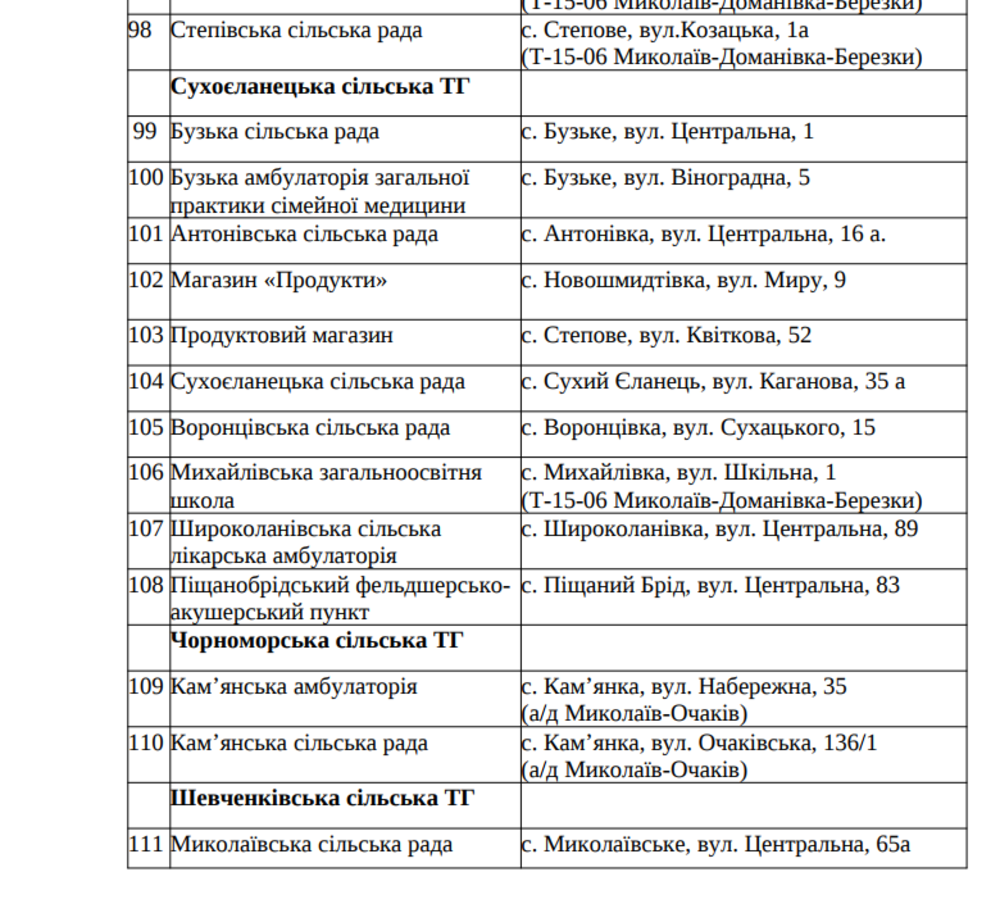 Списки пунктов обогрева