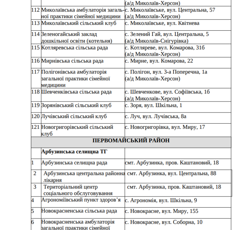 Списки пунктов обогрева