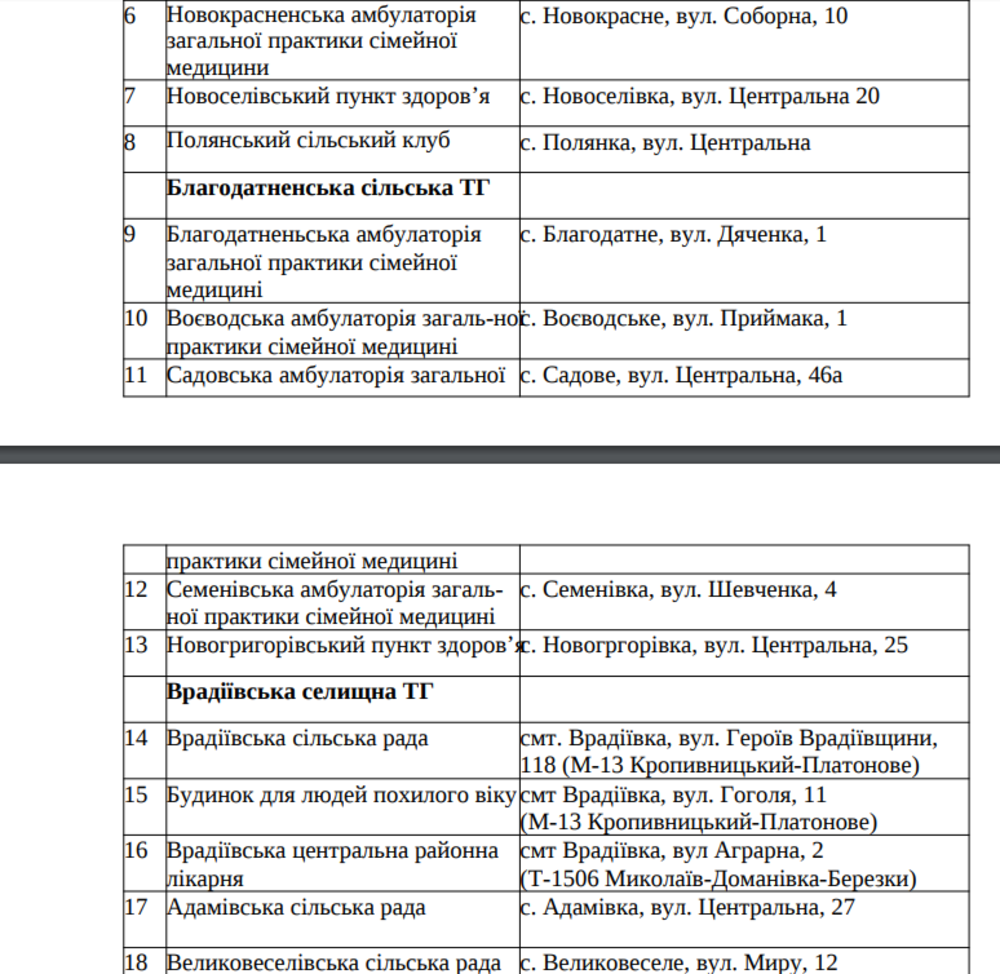 Списки пунктов обогрева