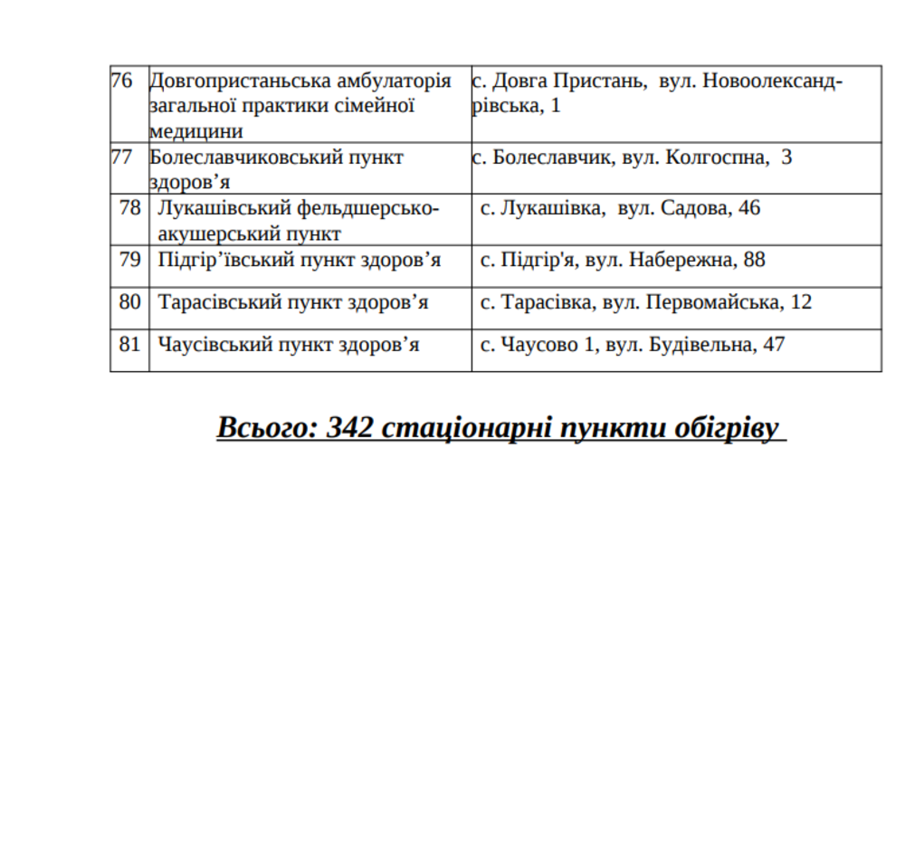 Списки пунктов обогрева