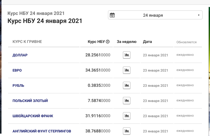 Официальный курс валют в Николаеве: за сколько можно купить доллар и евро , фото-1