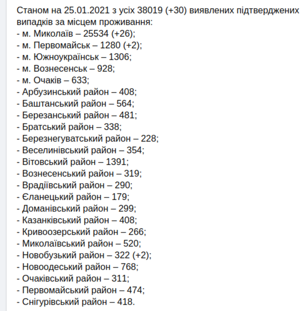 Статистика по кронавирусу