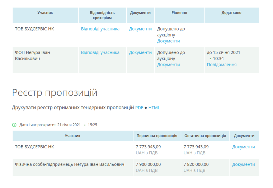 В Николаеве на уход за скверами по проспекту Центральному потратят почти 8 миллионов,- ТЕНДЕР , фото-2