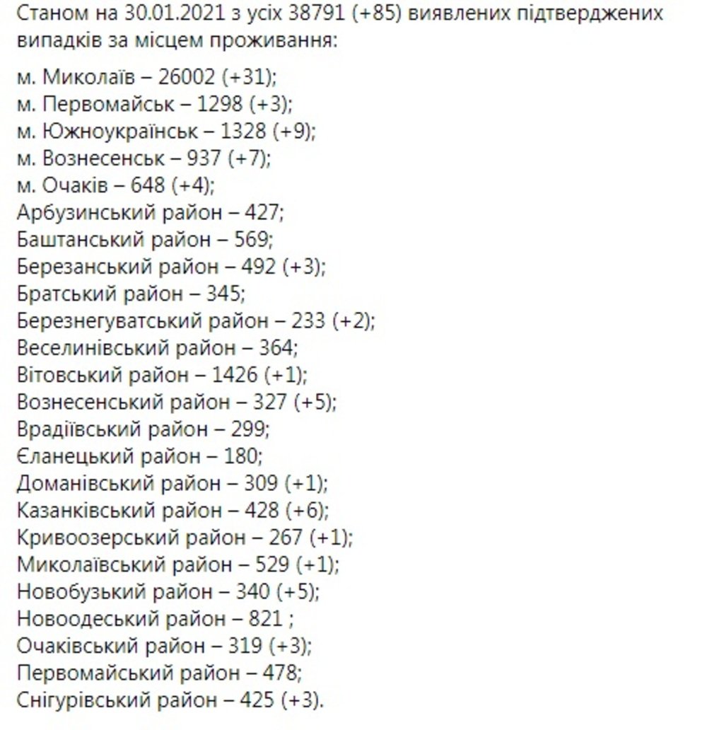 Статистика по коронавирусу Статистика по коронавирусу