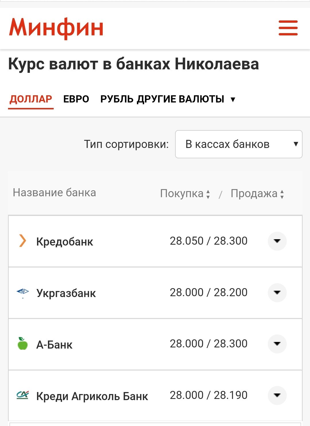 Курс валют в Николаеве: стоимость доллара и евро, фото-1